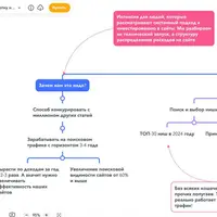 Интенсив по заработку на сайтах 2024