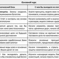 Личные финансы