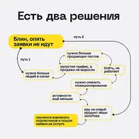 Сила вовлечения