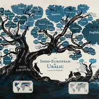 Что такое языковое родство и как его доказать?