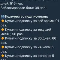 От 60000₽ в месяц на Телеграм-канале модели 18+, созданной через нейросеть без вложений