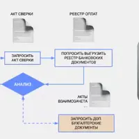 Интенсив по досудебной работе