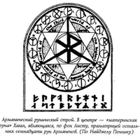 Арманический футарк