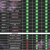 Интенсив по WB: Seo + продвижение