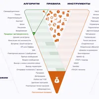 Дожим клиента: 48 способов продавать день в день