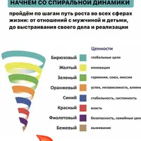 Мастерская роста. Август 2024