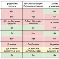 Как сэкономить на услугах юристов, объявив о банкротстве самостоятельно
