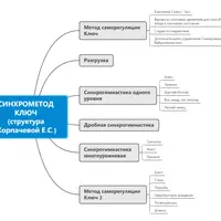 Практические занятия по методу саморегуляции Ключ