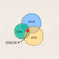 Тело: философия формы