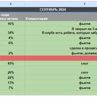 FTMM Club. Криптотрейдинг