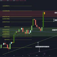 Путь к миллионам