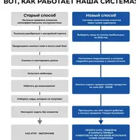 Новая система привлечения клиентов в онлайн-курсы и не только