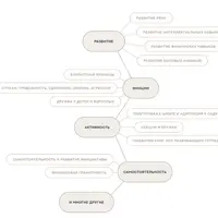 Закрытый telegram-канал Paevskaya