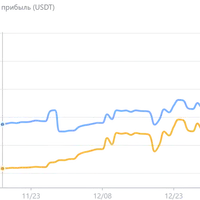 Обучение торговой стратегии по криптовалюте