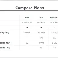 Сервис поиска сигнатур в html коде сайтов PublicWWW