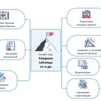 Сводные таблицы от и до