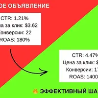 136 шаблонов рекламных креативов на 2025