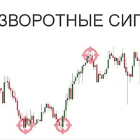 Полное руководство по разворотным сигналам