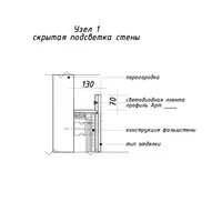 Шаблоны узлов