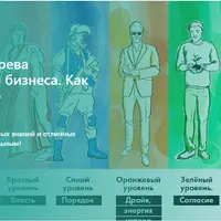 Спиральная динамика для бизнеса. Как создать сильную и светлую корпоративную культуру