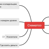 Товарный Схематоз