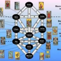 Сефиротическая магия и музыка