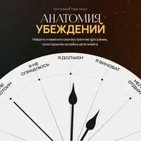 Анатомия убеждений