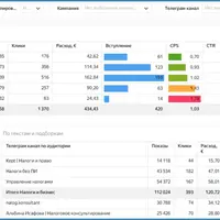 Дашборды в DataLens для Tg Ads