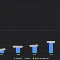 Клуб ИнвестократЪ+