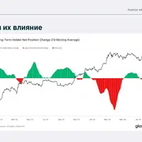 Формирование инвест-стратегии