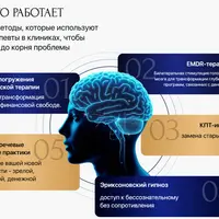 Глубинный код: Деньги. Предназначение. Самореализация