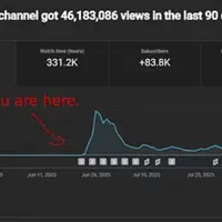 Монетизация YouTube-канала за 30 дней