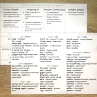 Spotlight 8 - 90 шпаргалок и словариков