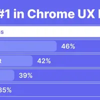 FlyingPress - легковесный плагин кеширования
