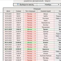 Учет финансов в Google Sheets