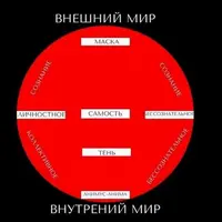 Вебинар по психологии: причины и глубина формирования архетипов