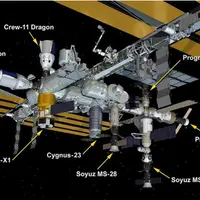 Итоги 2025 года в космонавтике