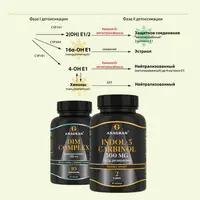 Индол-3-Карбинол и ДИМ