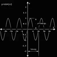 История звука в связи с технологией и эстетикой