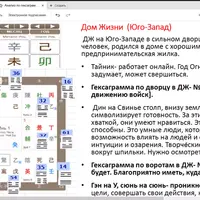 Целостное чтение карт Ци Мень