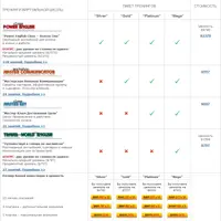 Комплект тренингов Наташи Купер. 2-й месяц