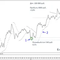 Торговая система БАНКОМАТ