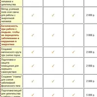 Огонь свечи