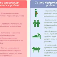 Как подготовиться к родам