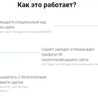 Скрипт идентификации профилей ВКонтакте