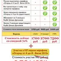 Огород от А до Я. Весна 2015