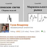 Свечной анализ