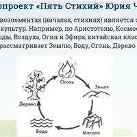 Восстановление энергетического баланса для выздоровления
