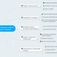 Как легко и быстро очистить квартиру от негатива