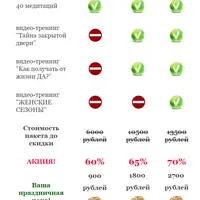 Как получать от жизни ДА. Тайна закрытой двери. Женские сезоны